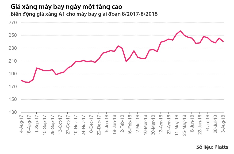 hang khong tang gia ve anh 1