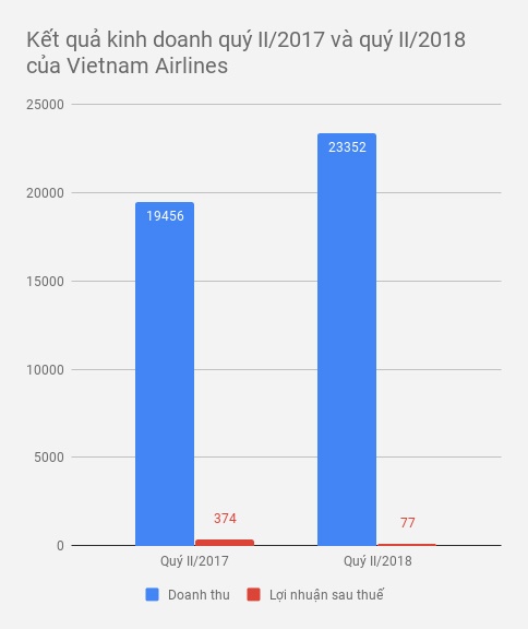 doanh thu hang khong viet nam 2018 anh 2