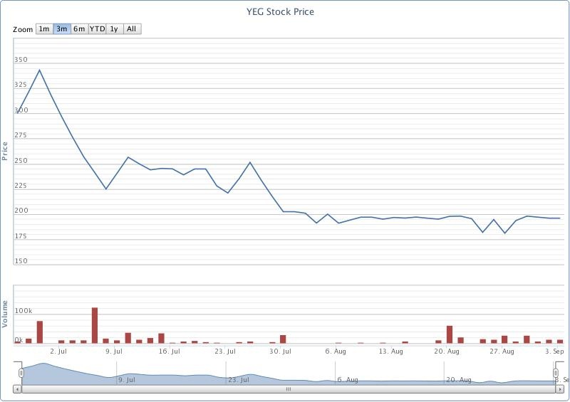 chu tich yeah1 bi phat anh 2