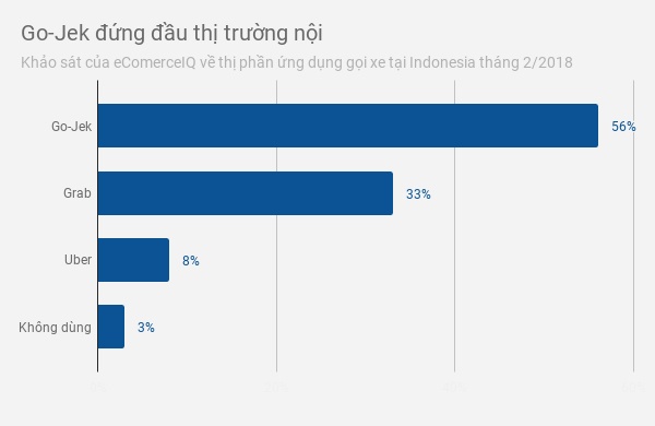 go viet canh tranh grab anh 2