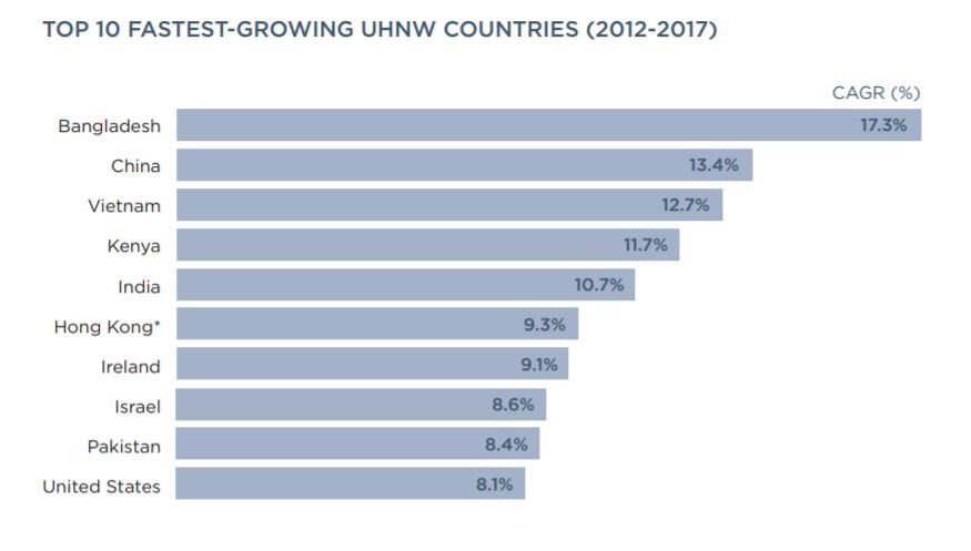 viet nam co bao nhieu ty phu anh 1