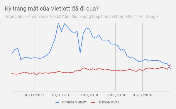 doanh thu vietlott 2018 ảnh 2 doanh thu vietlott 2018 anh 2