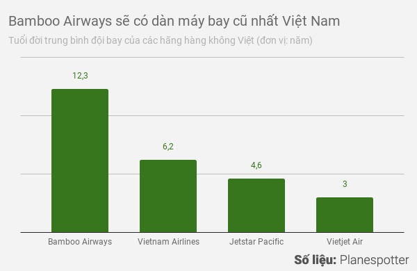 bamboo airways bao gio bay anh 2