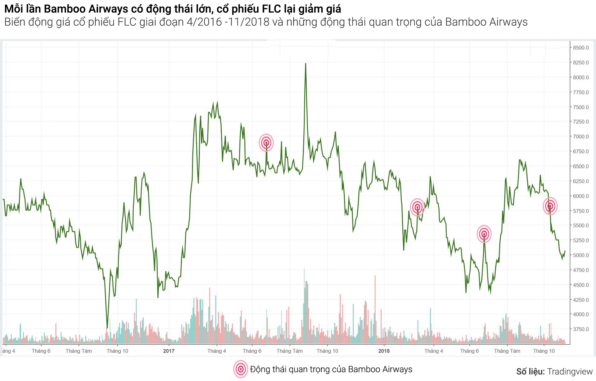 Bamboo airways bao gio cat canh anh 2