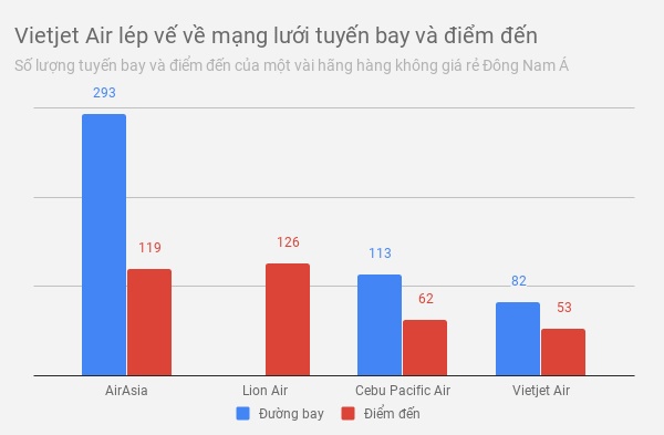 hàng không giá rẻ đông nam á ảnh 3 hang khong gia re dong nam a anh 3