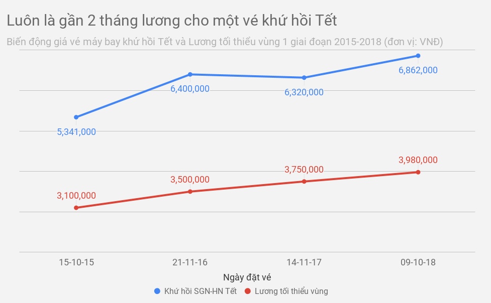 vé máy bay tết 2019 ảnh 2 ve may bay tet 2019 anh 2