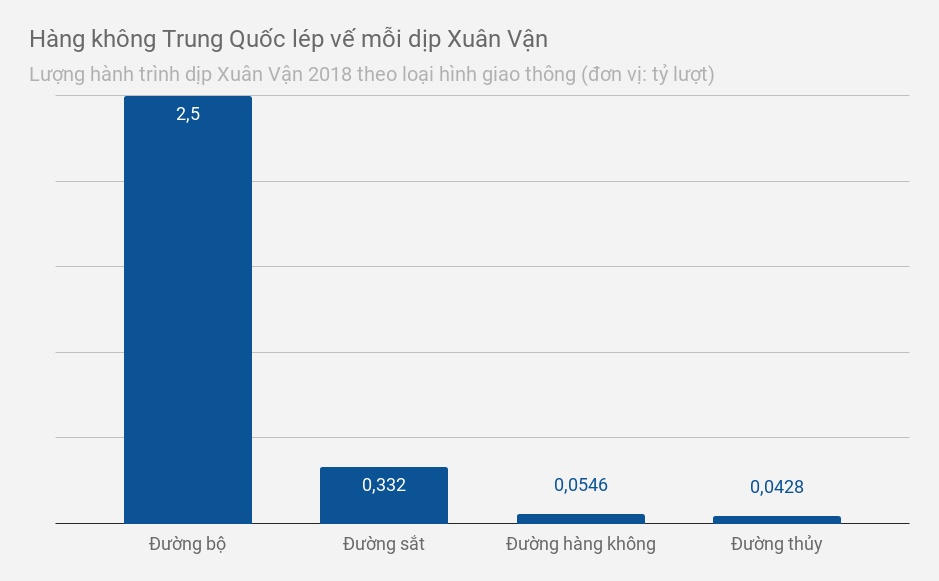 vé máy bay tết 2019 ảnh 4 ve may bay tet 2019 anh 4