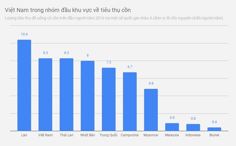 viet nam dung dau ve uong ruou bia anh 2