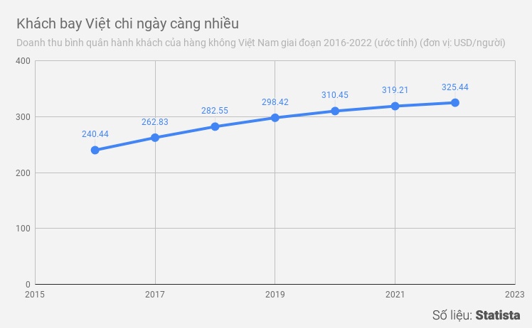 bamboo airways bao giờ bay ảnh 2 bamboo airways bao gio bay anh 2