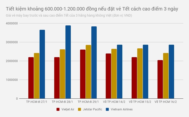 vé máy bay tết giá rẻ ảnh 1 ve may bay tet gia re anh 1