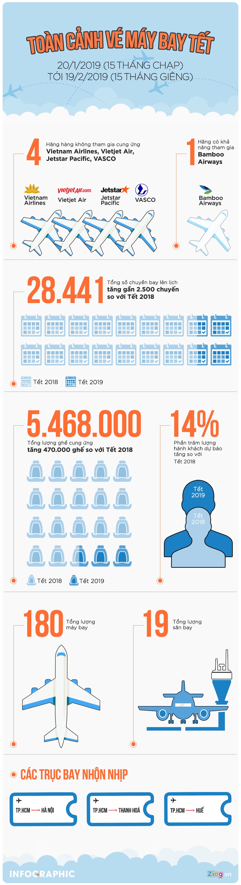 toan canh ve may bay tet 2019 anh 1