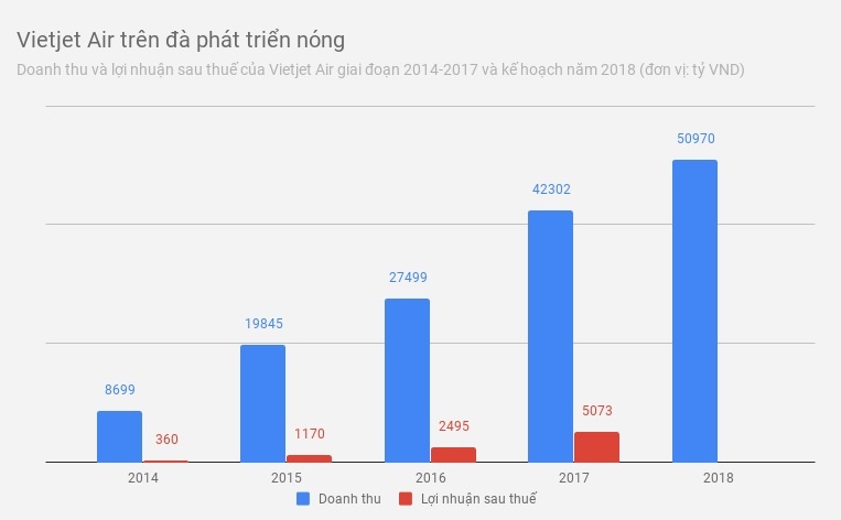 vietjet air ha canh khan cap anh 1