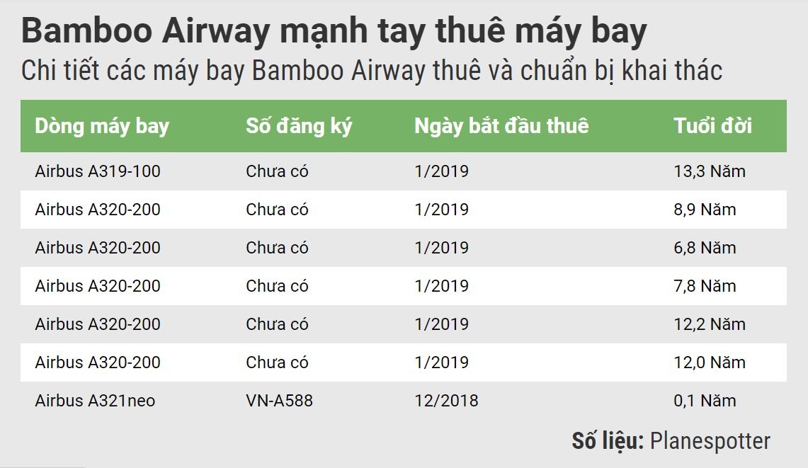 bamboo airways bao gio bay anh 1