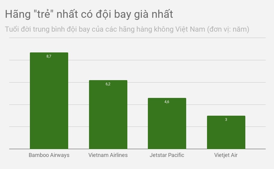 bamboo airways bao gio bay anh 2