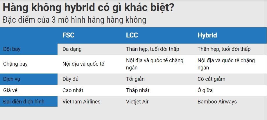 hang khong hybrid la gi anh 1