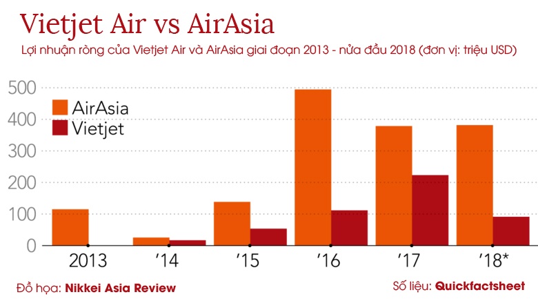 airasia vào việt nam ảnh 4 airasia vao viet nam anh 4