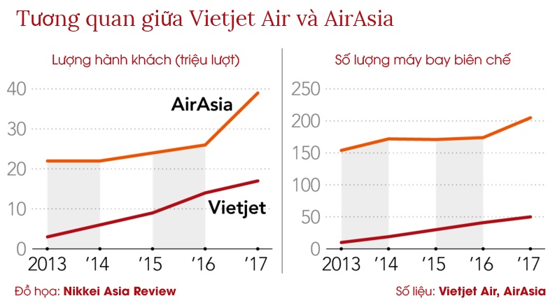 airasia vào việt nam ảnh 2 airasia vao viet nam anh 2