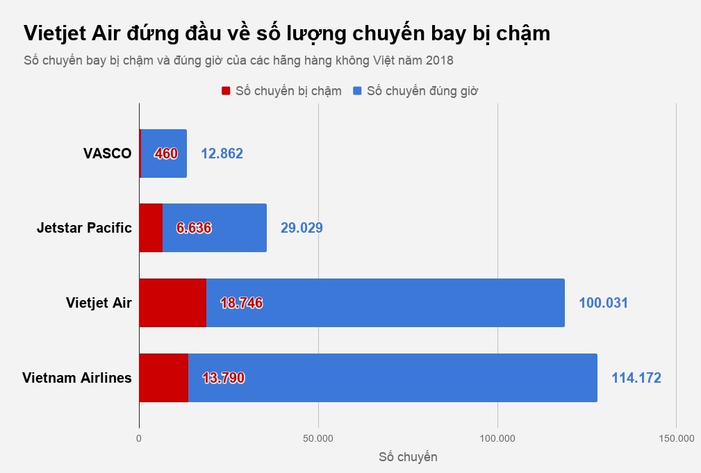 hãng nào delay nhiều nhất ảnh 1 hang nao delay nhieu nhat anh 1