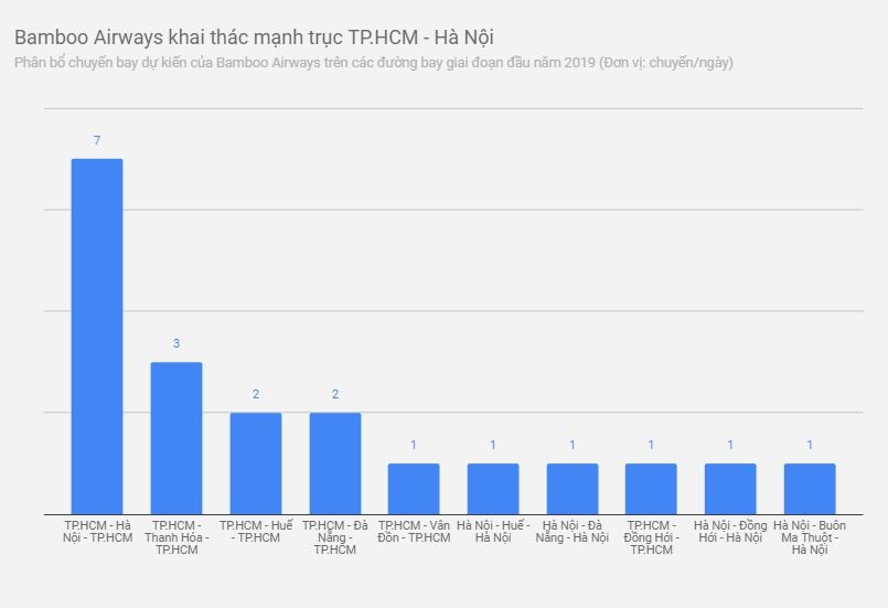 bamboo airways bao giờ bay ảnh 1 bamboo airways bao gio bay anh 1