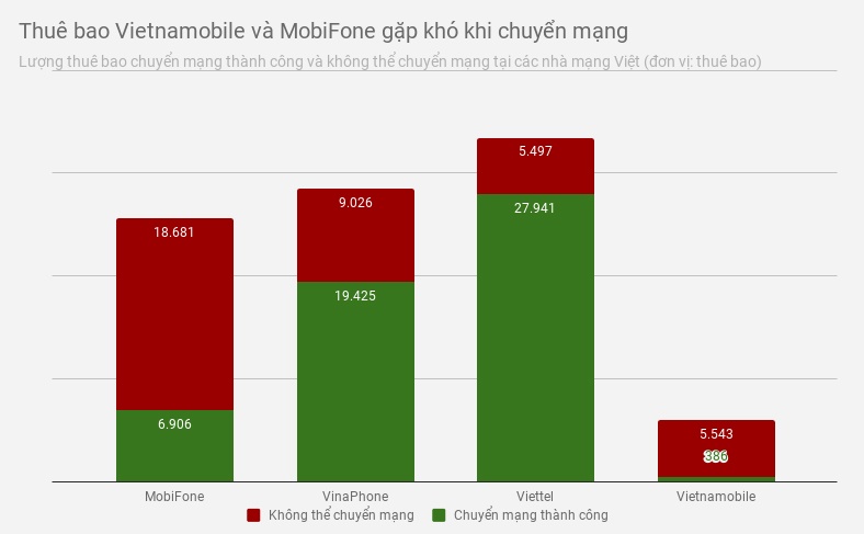 khong the chuyen mang giu so anh 1