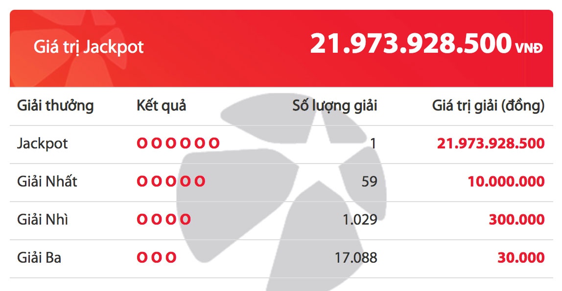 trung so 22 ty dong anh 1