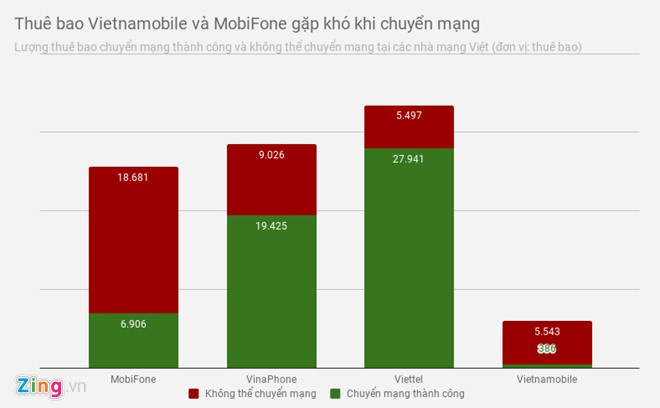 Lam the nao de chuyen mang giu so anh 1
