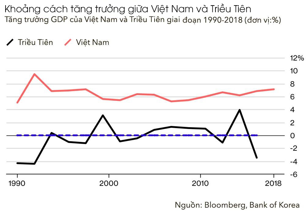 Triều Tiên học Việt Nam làm kinh tế ảnh 4 Trieu Tien hoc Viet Nam lam kinh te anh 4