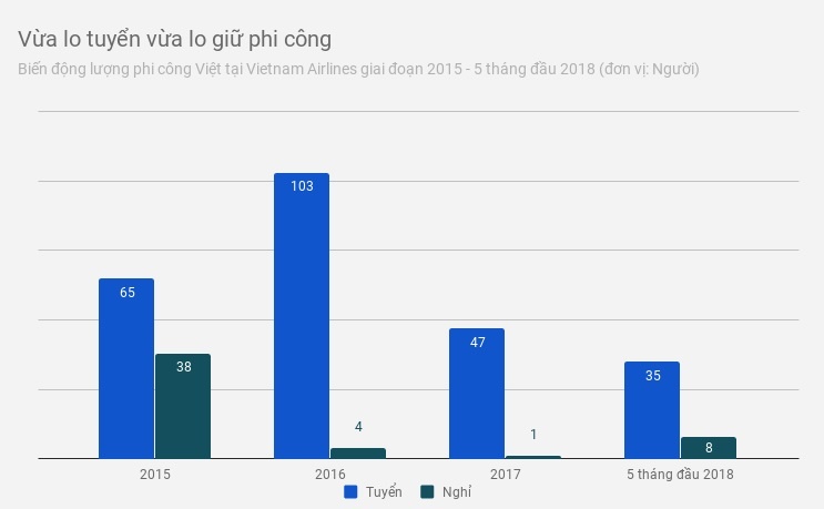 viet nam thieu phi cong anh 1