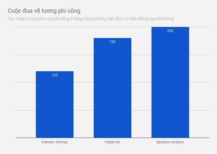 viet nam thieu phi cong anh 3