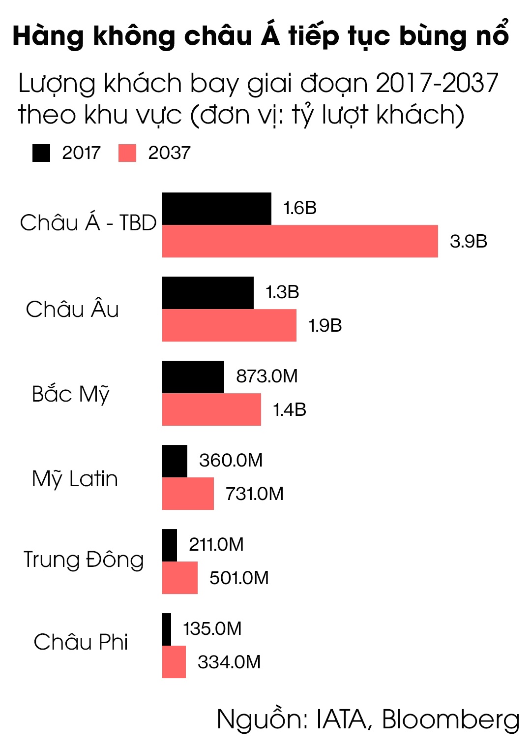 hang khong thieu phi cong anh 2