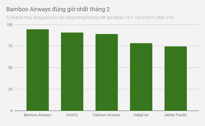 hãng nào delay nhiều nhất ảnh 1 hang nao delay nhieu nhat anh 1