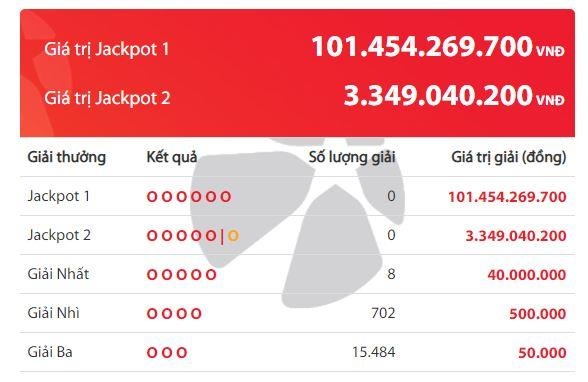 giai vietlott len 100 ty anh 1