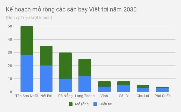 Tan son nhat qua tai anh 1