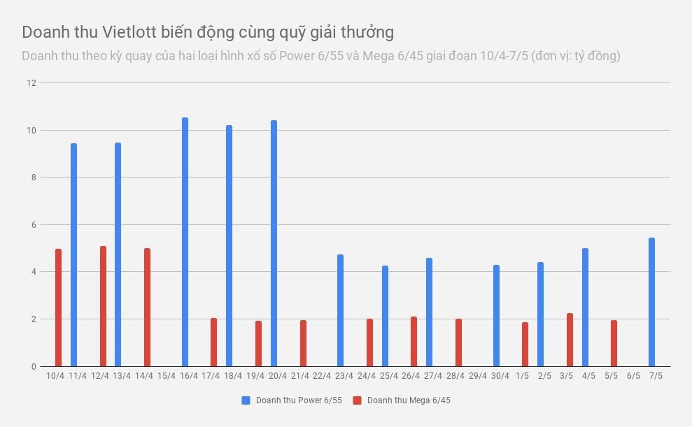 doanh thu mỗi kỳ quay vietlott 2019 ảnh 1 doanh thu moi ky quay vietlott 2019 anh 1