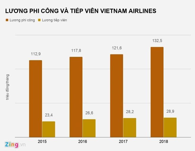 vietnam airlines tố bamboo airways giành phi công ảnh 3 vietnam airlines to bamboo airways gianh phi cong anh 3
