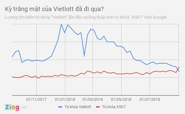 xskt vuot vietlott anh 1