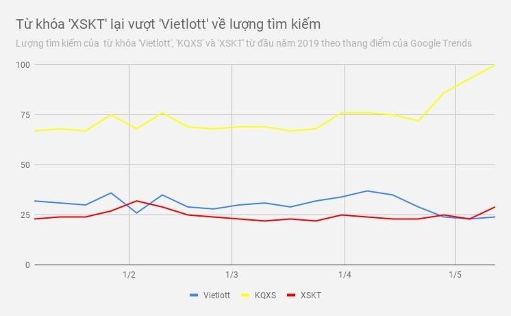 xskt vuot vietlott anh 2