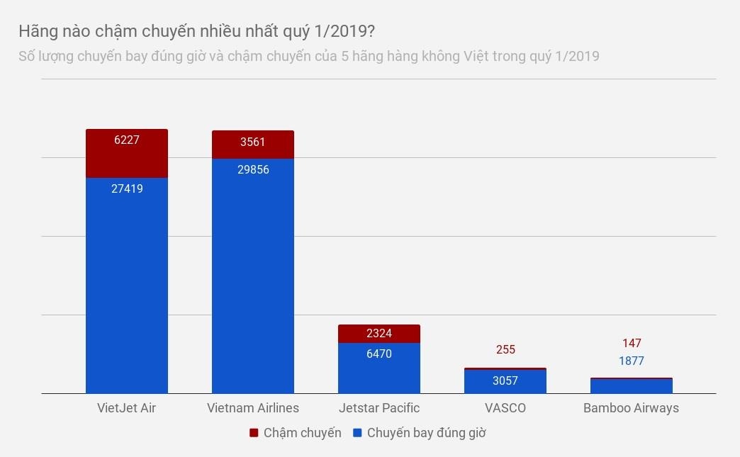 hang nao delay nhat anh 1