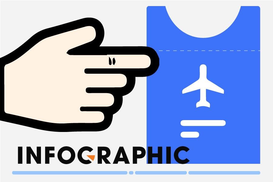 Ve may bay dang 'cong' theo nhung loai thue phi nao? hinh anh