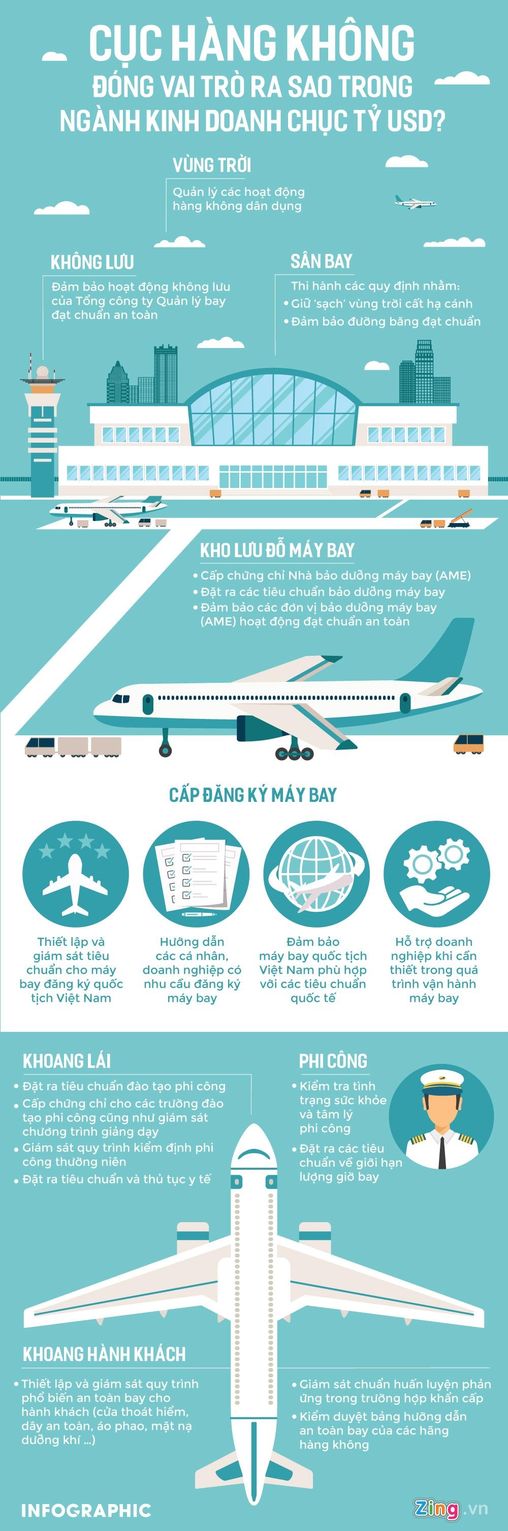 cuc hang khong qua tai anh 1