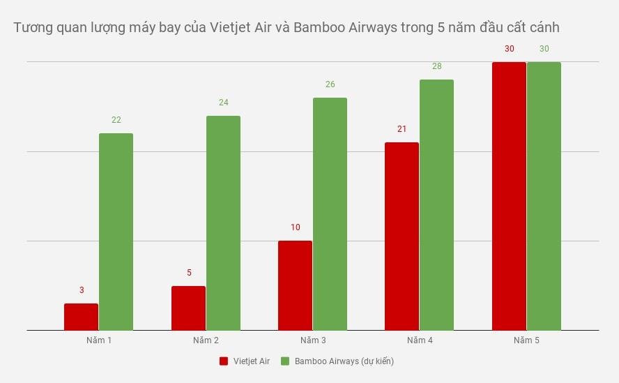 bamboo airways co bao nhieu may bay anh 2