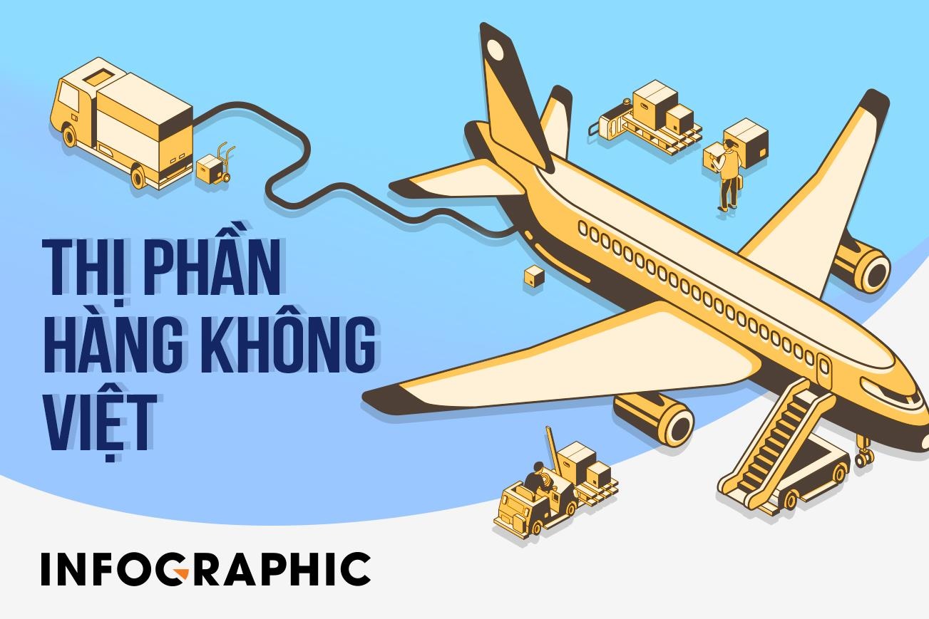 Thi truong hang khong Viet dang thay doi ra sao? hinh anh