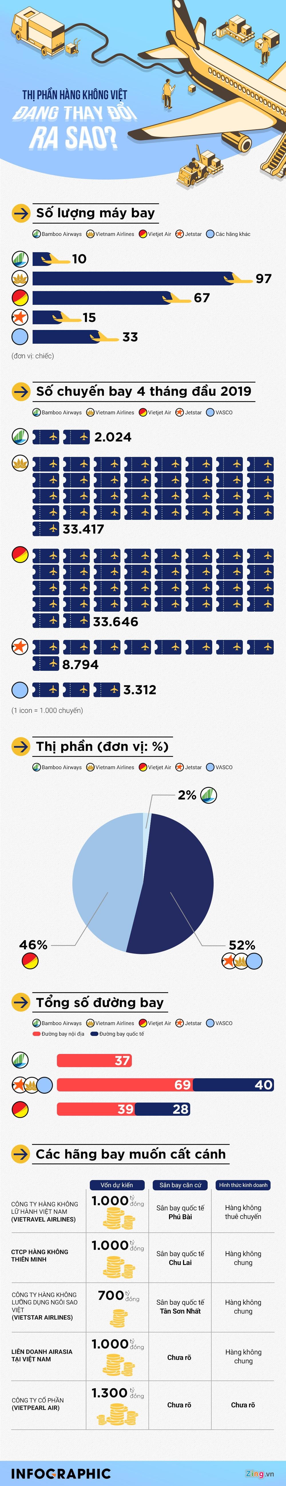 thi phan hang khong viet 2019 anh 1