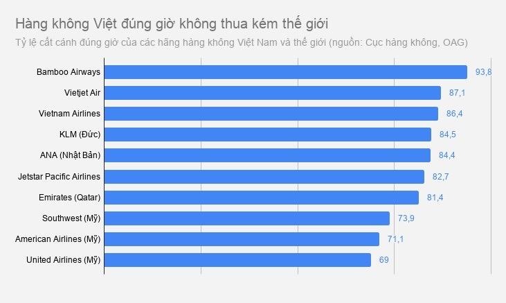 hang khong viet nam cham chuyen delay anh 1