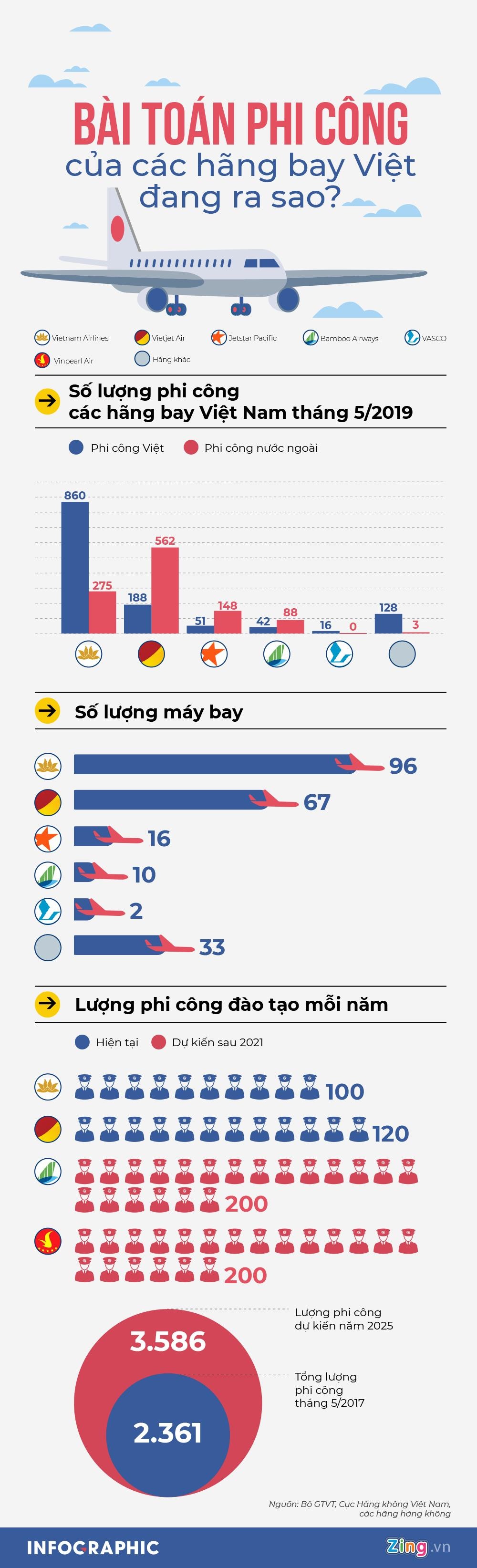 so phi cong cua cac hang hang khong viet nam anh 1