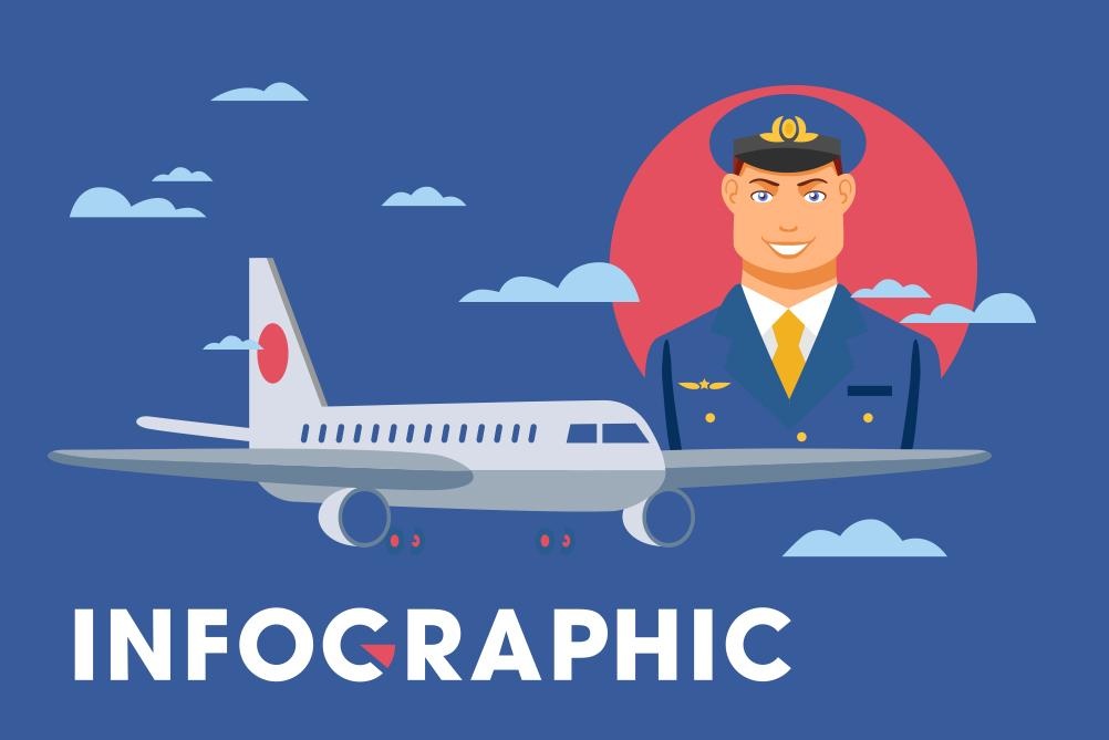 Bai toan phi cong cua cac hang bay Viet hien ra sao? hinh anh