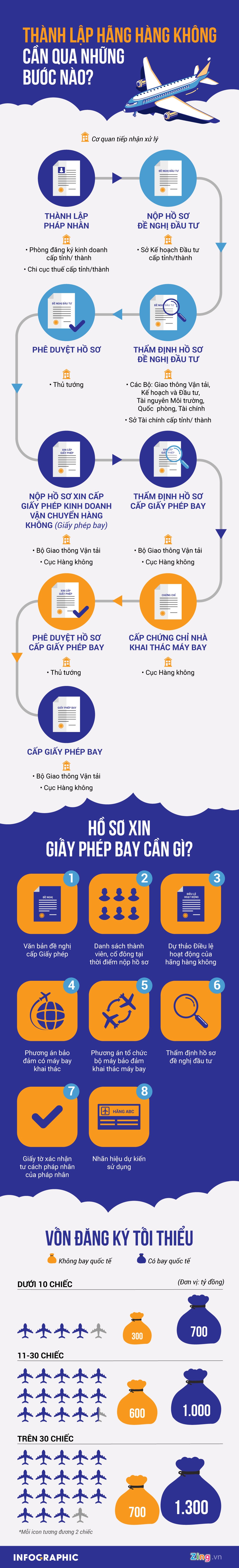 thu tuc lap hang hang khong anh 1