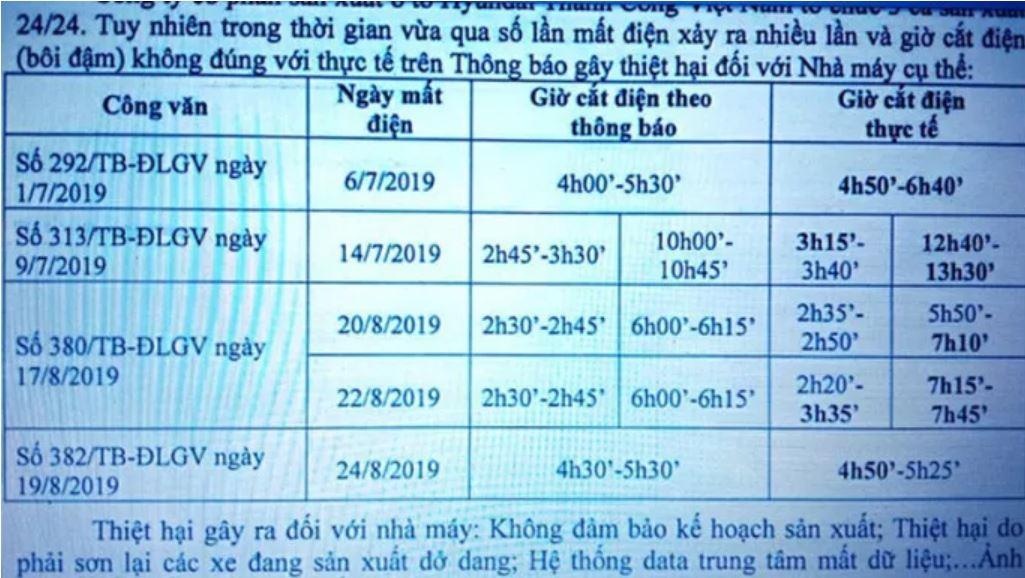 dinh chi cong tac vi thong bao cat dien sai anh 1