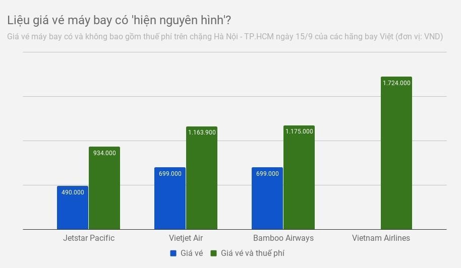 gia ve may bay co bao gom thue phi anh 1