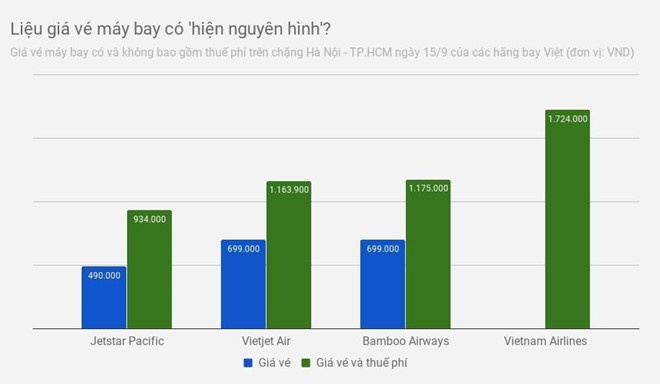 vietnam airlines yeu cau hien thi gia ve co thue anh 2
